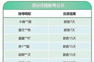 国足赛后官方微博被冲，“下课声”霸屏